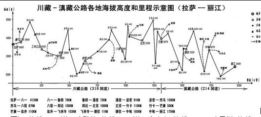 川藏线-滇藏线地图