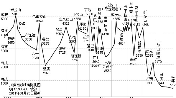 川藏线自驾游地图