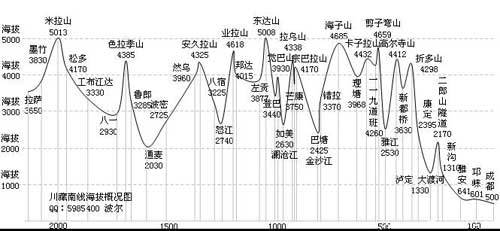 成都川藏线318越野车俱乐部