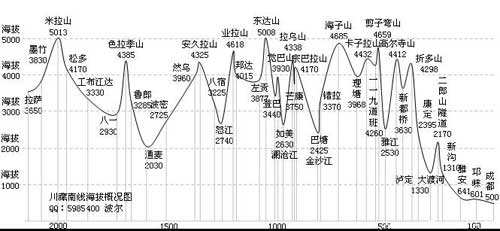 成都川藏线318越野车俱乐部