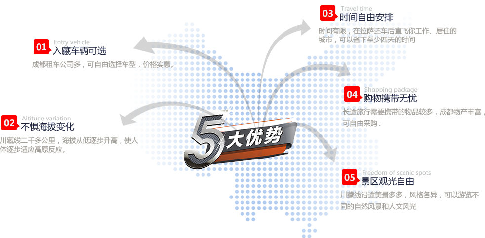 成都租车拉萨还车5大优势